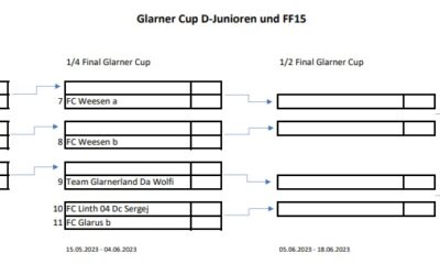 Glarner Cup D-Junioren Auslosung