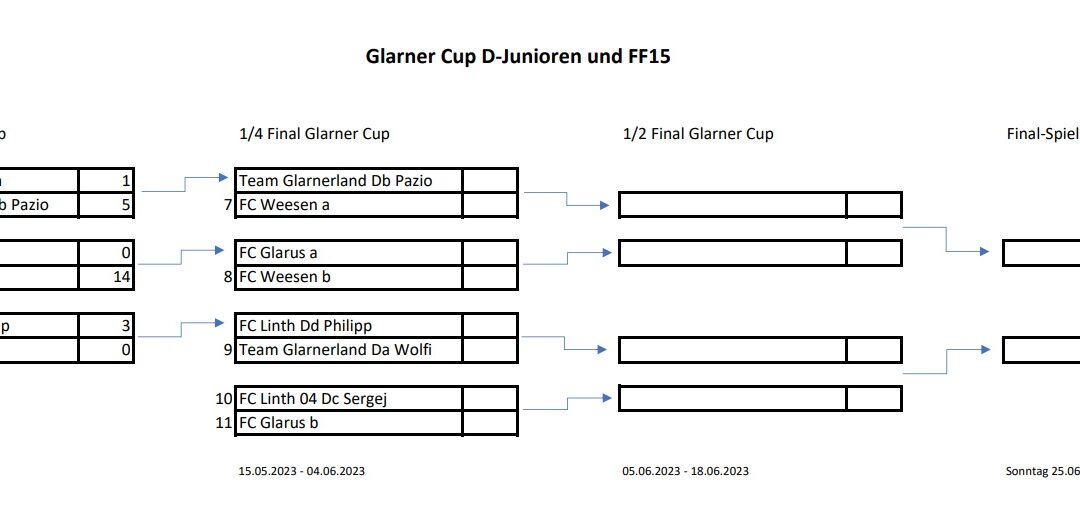 Glarner Cup D-Junioren 2023